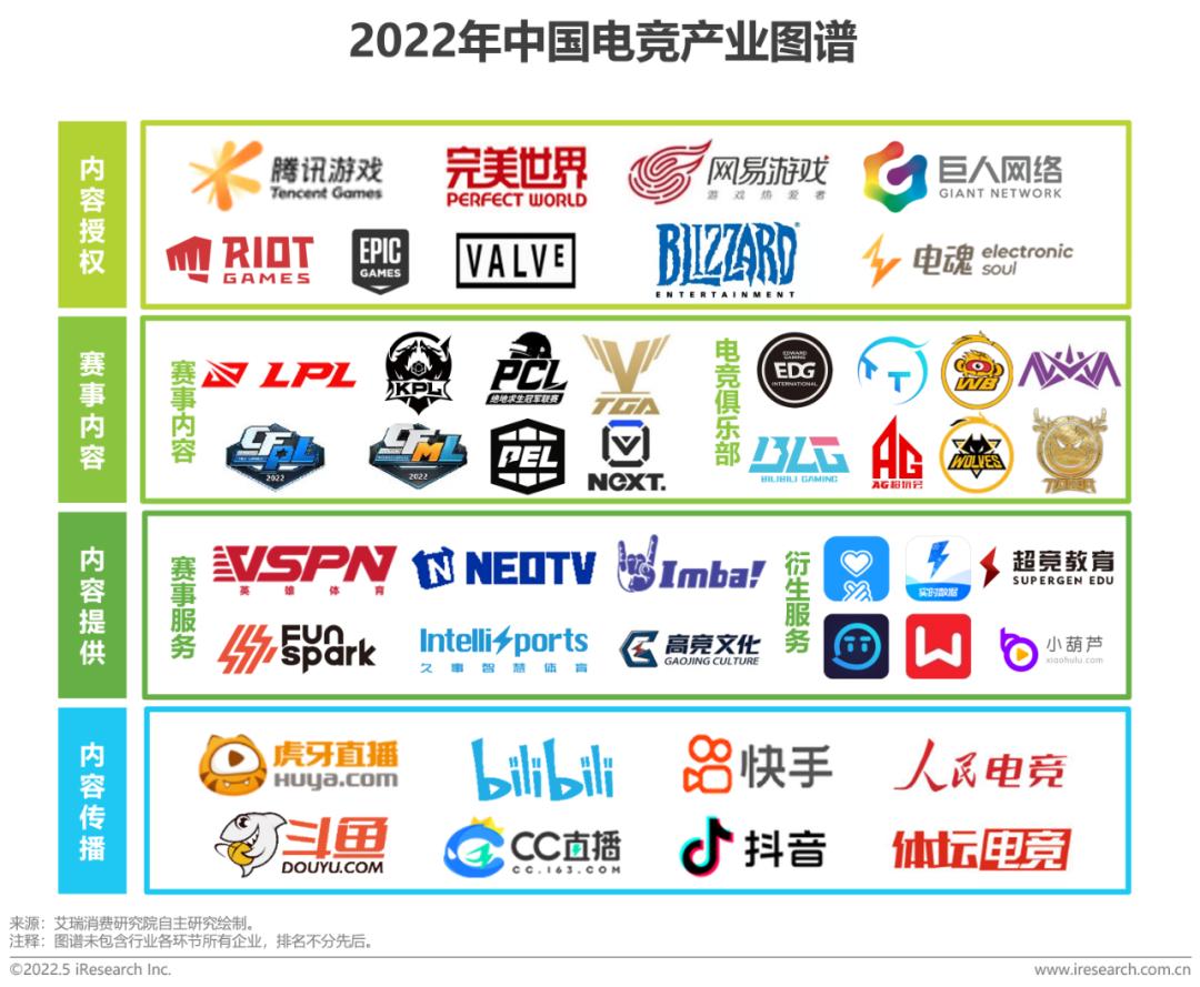 关于电竞市场监管逐步加强，行业健康发展在望的信息