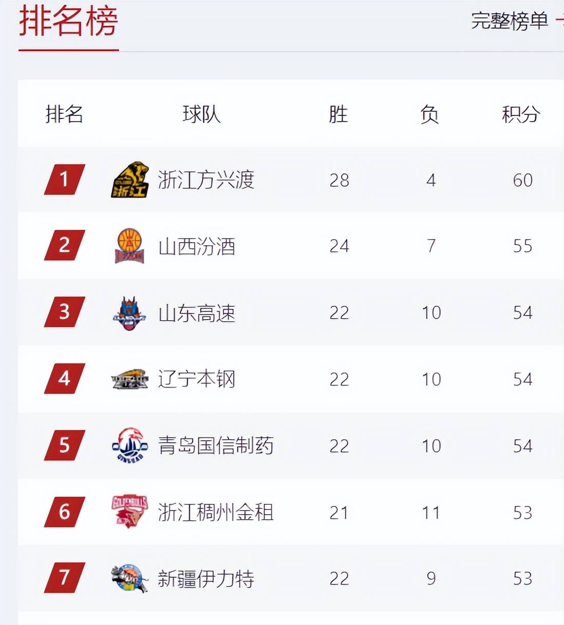 乐鱼体育入口-赛季积分榜深度解读