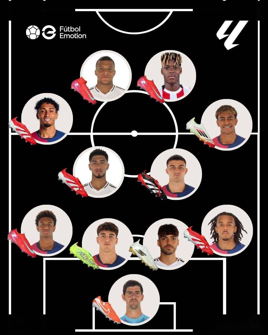 赛季最佳阵容:联盟明星的最强五人组合 赛季最佳阵容:联盟明星的最强五人组合